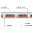 Elementos del forjado de un edificio