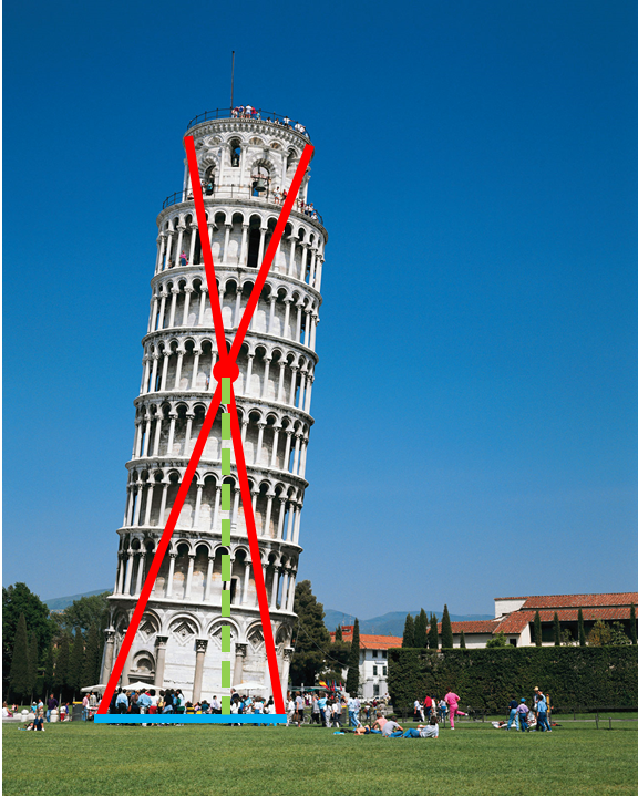 centro gravedad torre pisa