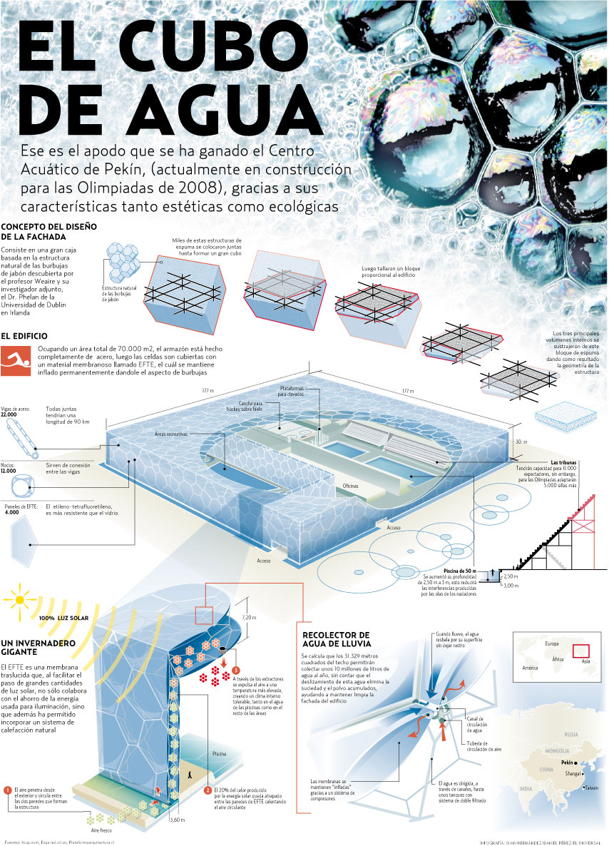cubo agua infografía